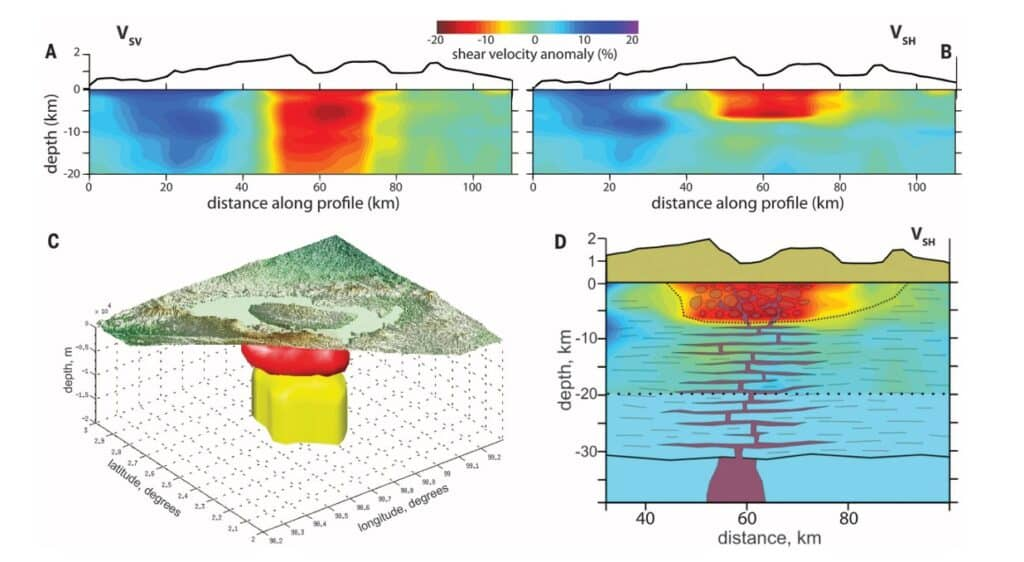Shear Zone Exploration With Ambient Seismic Noise. 2D and 3D models.